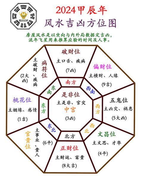 風水 教學|IFSA國際風水協會2024 國際風水年會聚焦現代商業風水